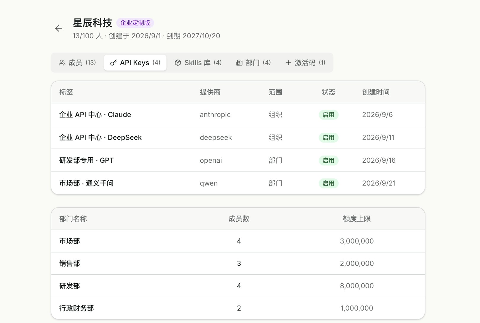 模型 Key 与部门额度